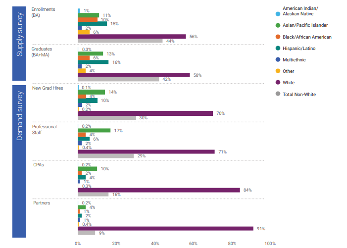 How Many CPA s In The United States Best Companies